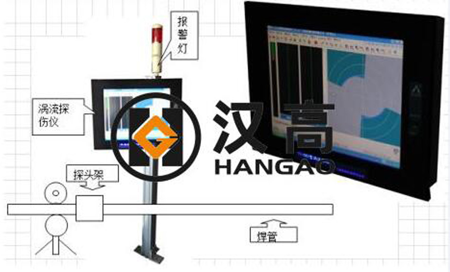 為什么焊管機(jī)中要配上渦流探傷儀的智能功能